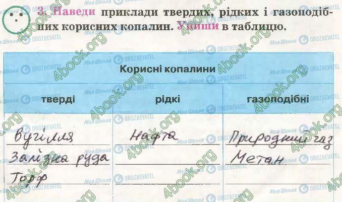 ГДЗ Природознавство 3 клас сторінка Стр15 Впр3